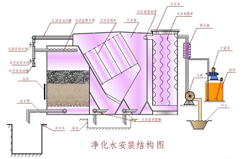 浙江净水器厂家生产流程